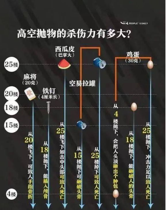 议全楼验DNA始作俑者露出水面pg麻将胡了高空“抛粪”惹群(图6)